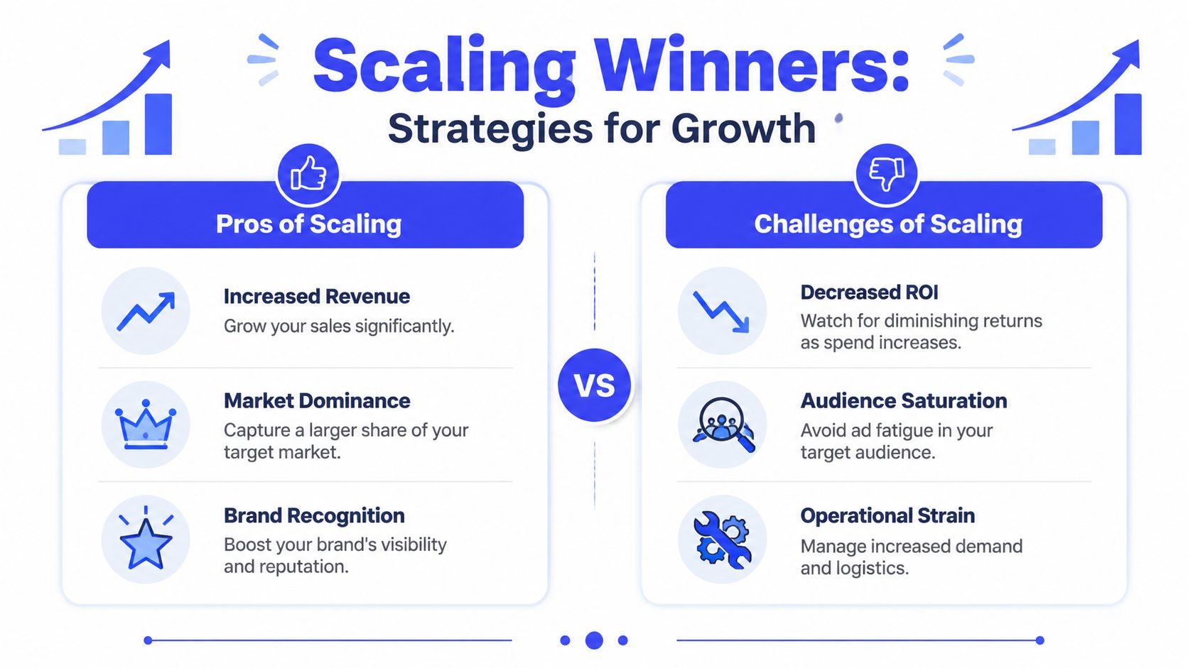An infographic comparing the pros and challenges of scaling a business, specifically for advertising strategies.