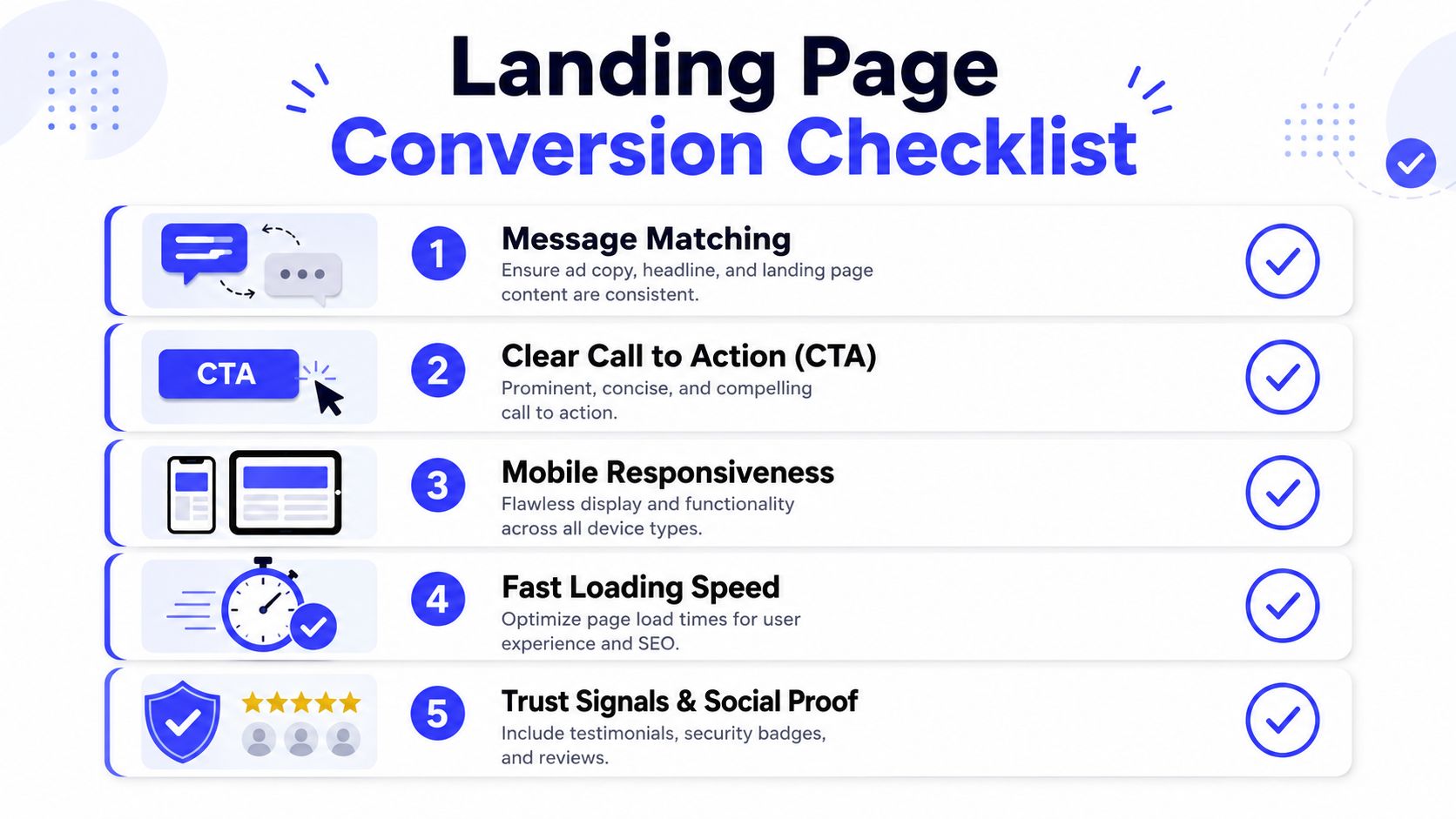 A checklist infographic titled Landing Page Conversion Checklist outlining five key elements to improve website landing page performance.