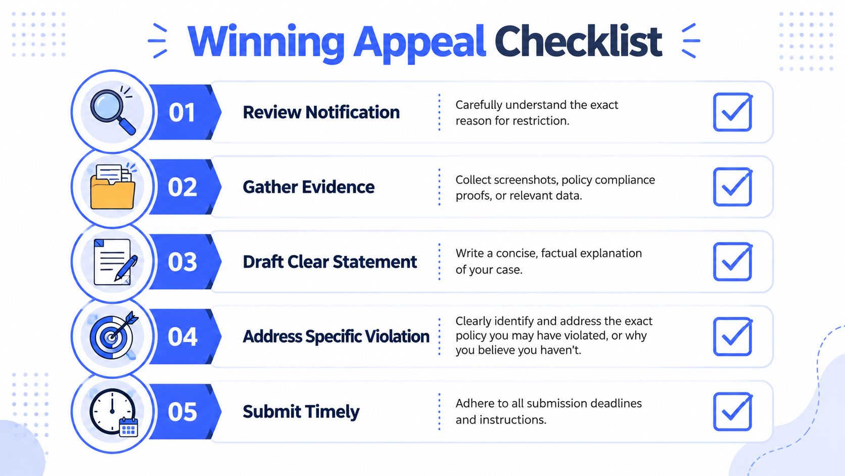 A checklist infographic titled Winning Appeal Checklist detailing five steps to successfully appeal account restrictions.