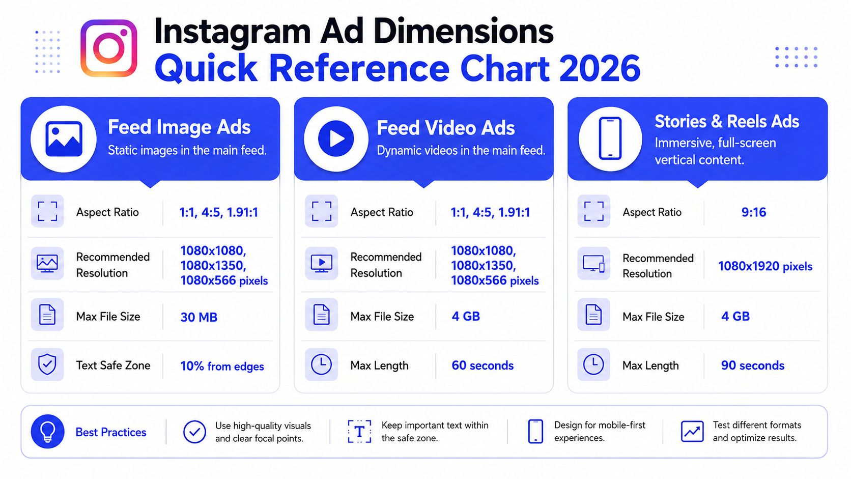 An infographic chart displaying Instagram ad dimensions, resolution, file size, and length specifications for 2026.