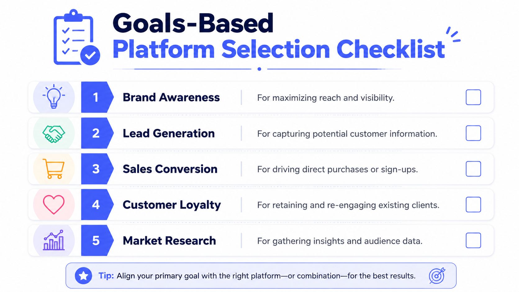 A checklist chart titled Goals-Based Platform Selection outlining five key marketing objectives for business growth strategies.