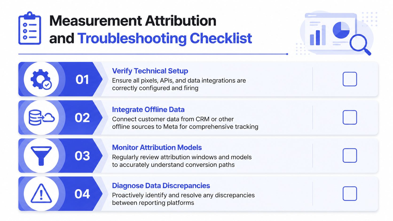 A four-step checklist for troubleshooting marketing measurement and attribution to ensure accurate conversion data tracking.
