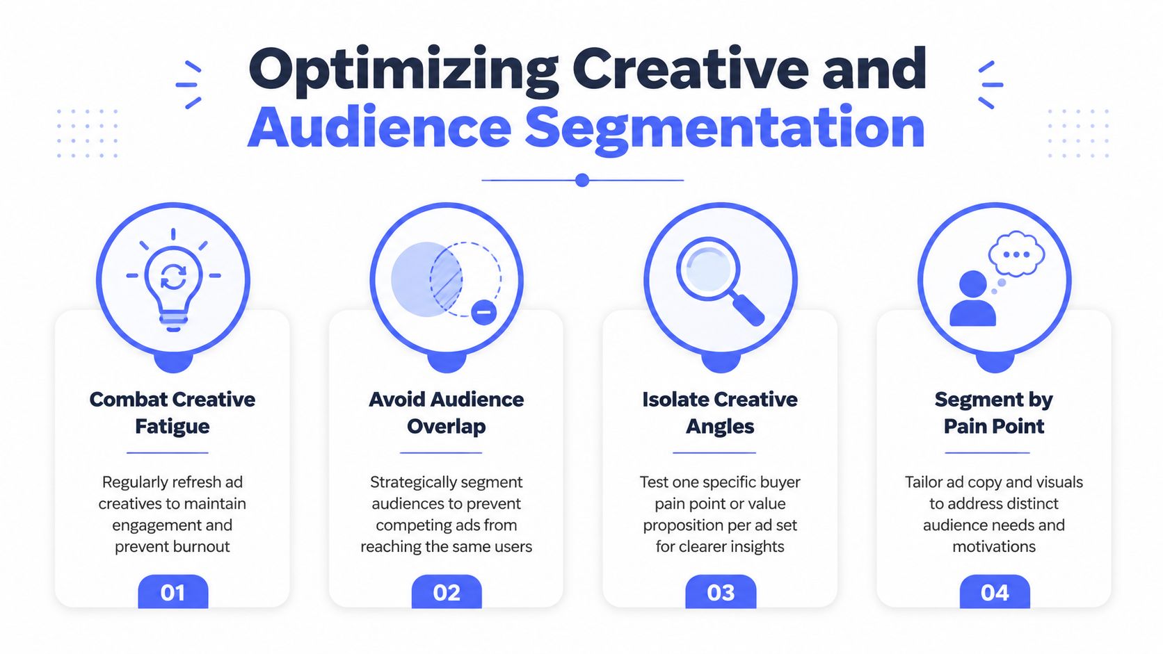 An infographic titled Optimizing Creative and Audience Segmentation with four numbered points on digital advertising strategies.