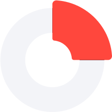 RedTrack